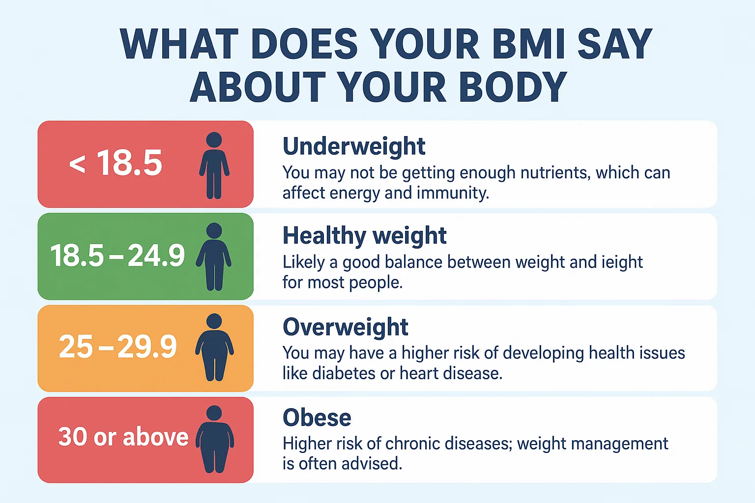 Infoheaith Ghana BMI (Body Mass Index) Calculator